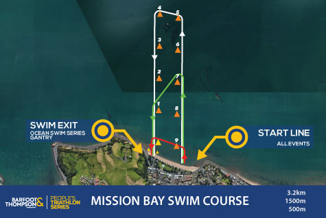 Events Base & Swim